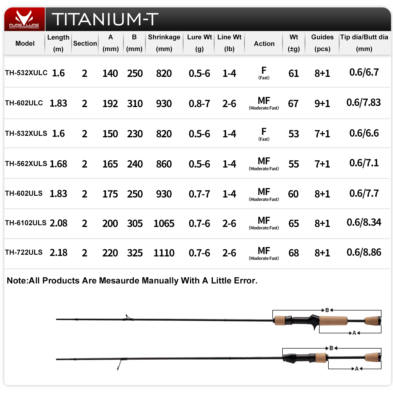 Wędka PURELURE TITANIUM-T XUL  – Fishing Equipment Guide recenzja i cena
