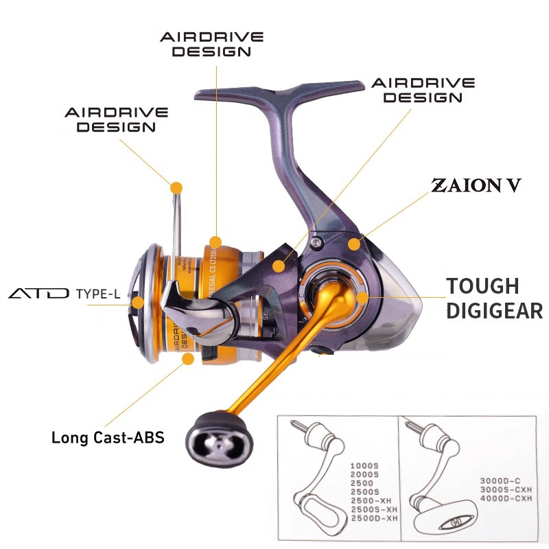 DAIWA 24 REGAL LT 1000S do 400 – Fishing Equipment Daiwa recenzja i cena