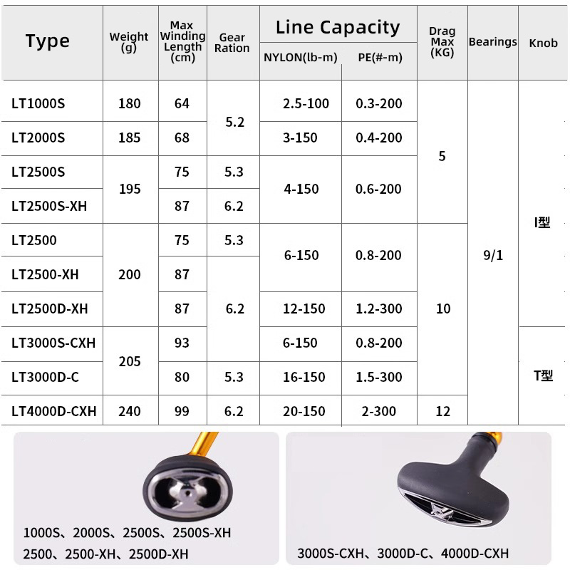 DAIWA 24 REGAL LT 1000S do 400 – Fishing Equipment Daiwa recenzja i cena