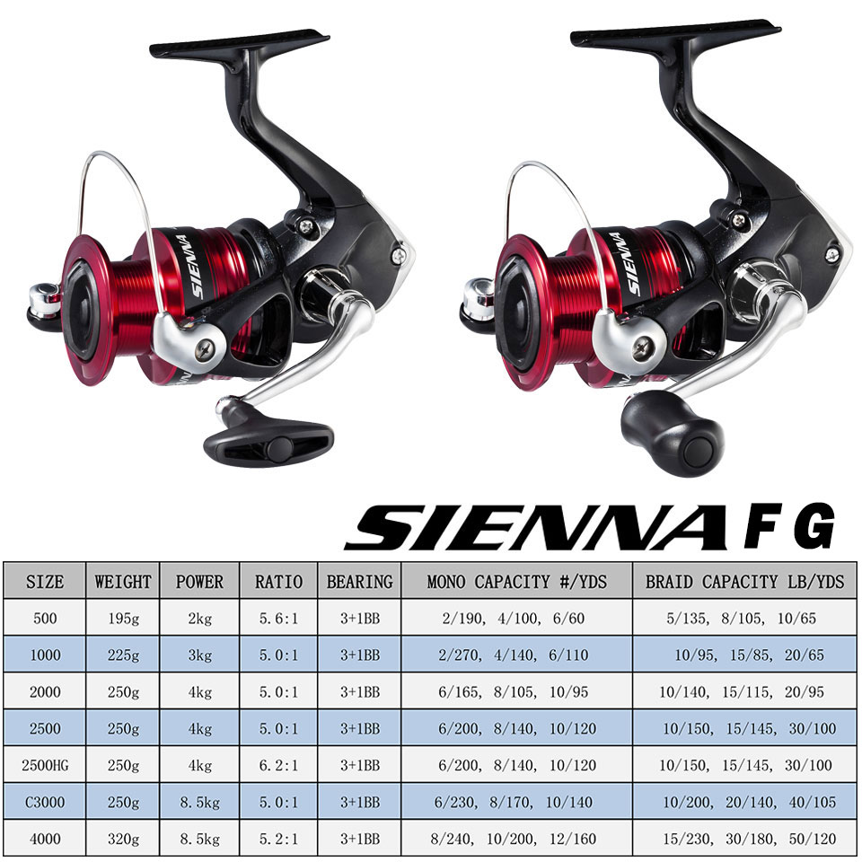 SHIMANO SIENNA Kołowrotek spin – Fishing Equipment Daiwa recenzja i cena