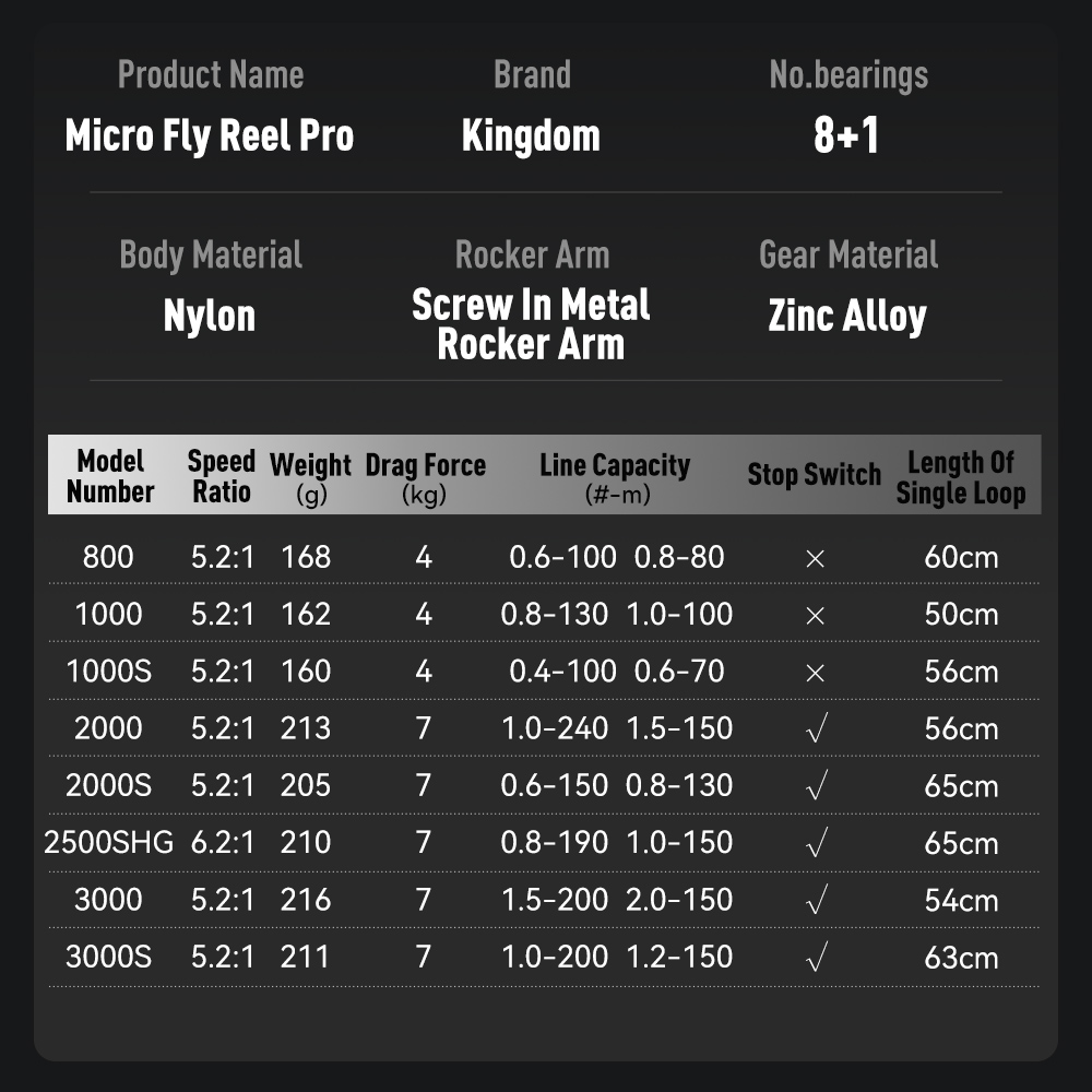 Kingdom Micro Fly Pro Fishing  – Fishing Equipment Daiwa recenzja i cena